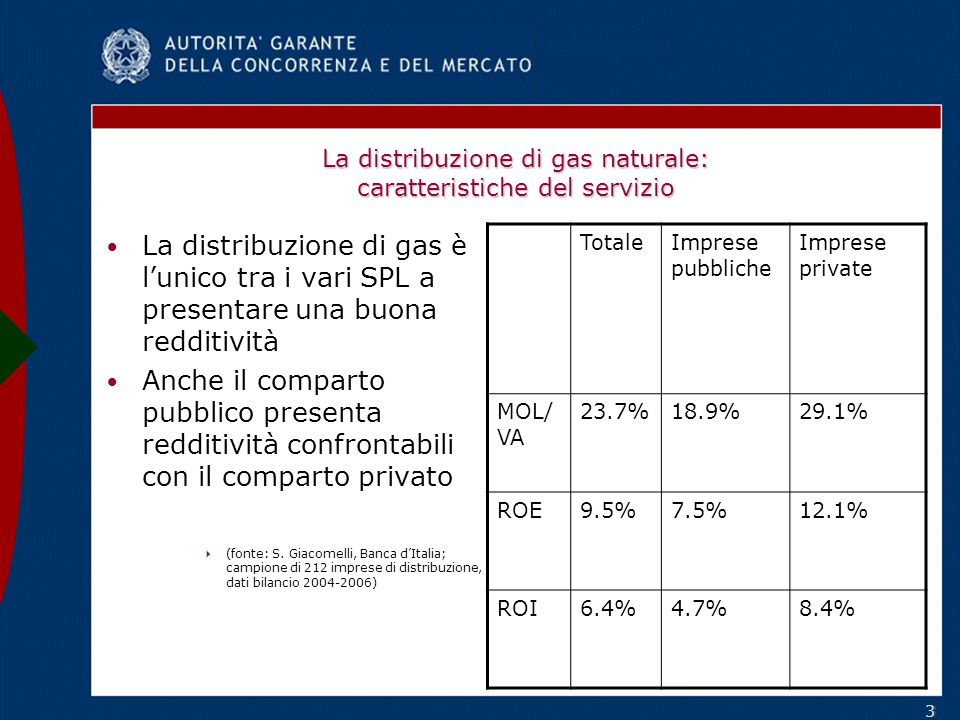 33 La distribuzione di gas naturale: caratteristiche del servizio La distribuzione di gas è lunico tra i vari SPL a presentare una buona redditività Anche il comparto pubblico presenta redditività confrontabili con il comparto privato (fonte: S.