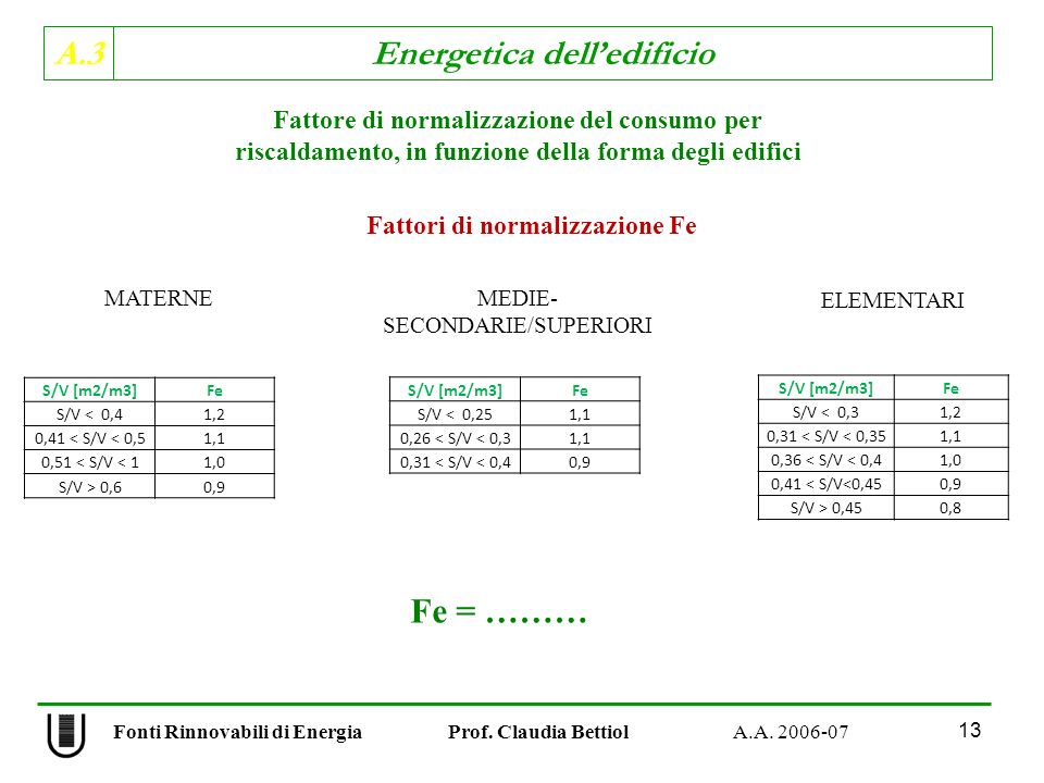 A.3 Energetica delledificio Fonti Rinnovabili di Energia Prof.