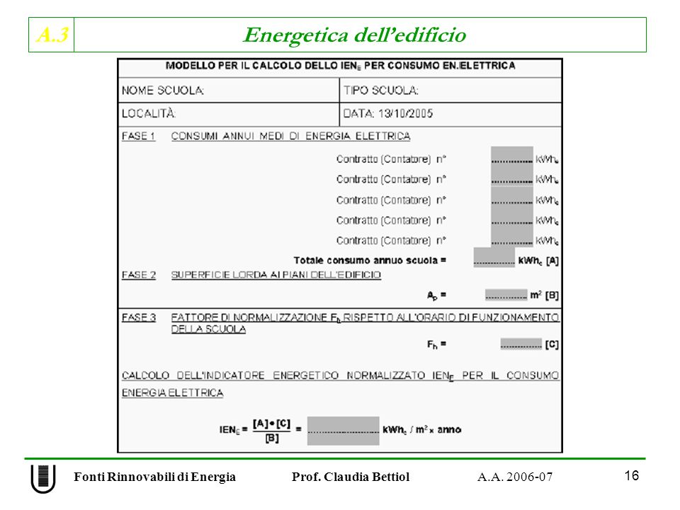 A.3 Energetica delledificio Fonti Rinnovabili di Energia Prof. Claudia Bettiol A.A