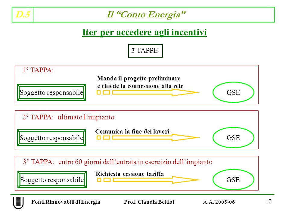 D.5 Il Conto Energia 13 Fonti Rinnovabili di Energia Prof.