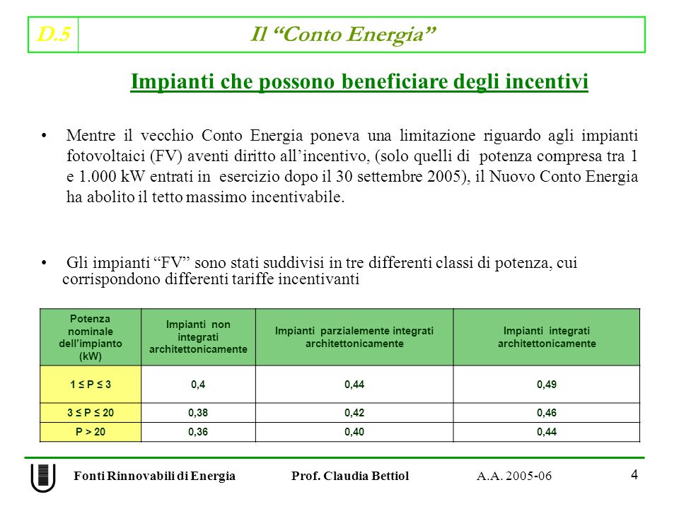 D.5 Il Conto Energia 4 Fonti Rinnovabili di Energia Prof.