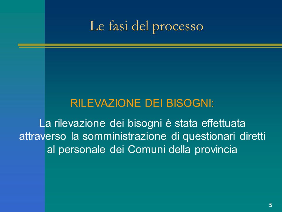 5 Le fasi del processo RILEVAZIONE DEI BISOGNI: La rilevazione dei bisogni è stata effettuata attraverso la somministrazione di questionari diretti al personale dei Comuni della provincia