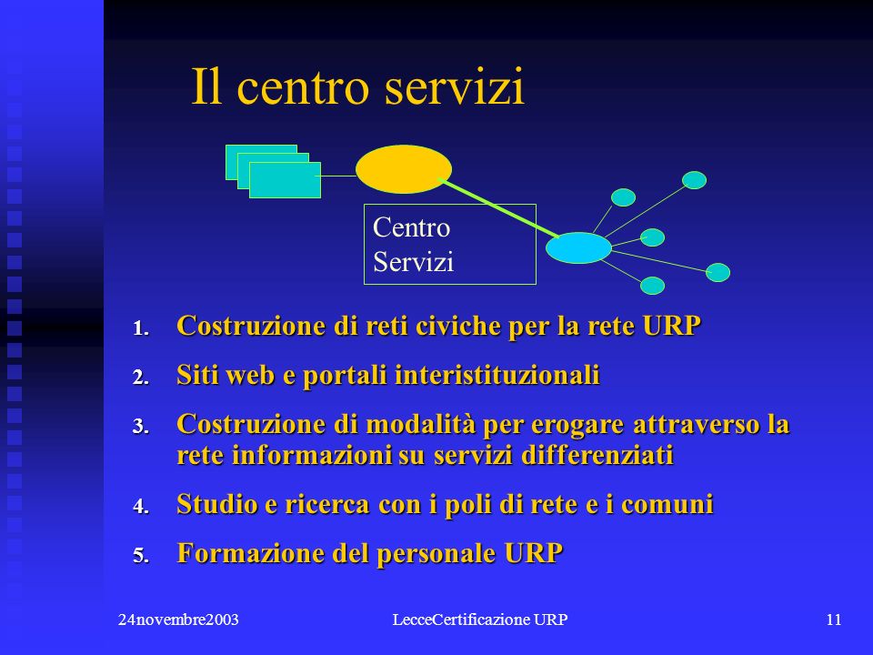 24novembre2003LecceCertificazione URP10 Poli di Rete Il polo di rete 1.