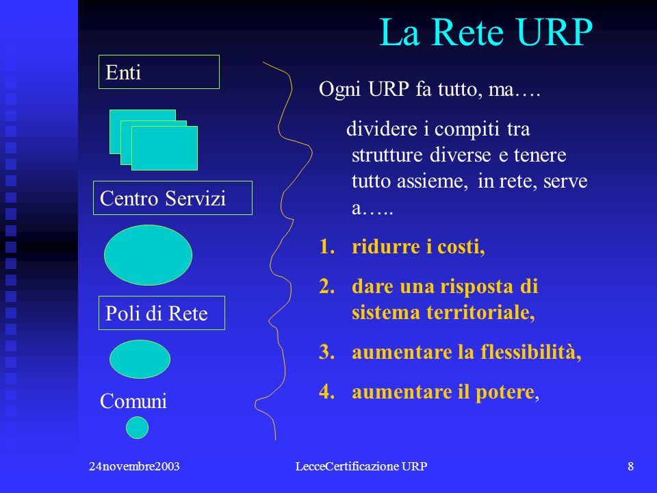 24novembre2003LecceCertificazione URP7 Centro Servizi Poli di Rete Comuni Enti La rete URP