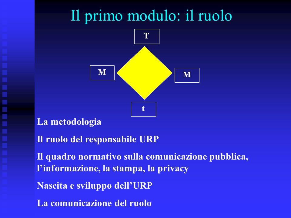 Il primo modulo: il ruolo t T M M La metodologia Il ruolo del responsabile URP Il quadro normativo sulla comunicazione pubblica, linformazione, la stampa, la privacy Nascita e sviluppo dellURP La comunicazione del ruolo