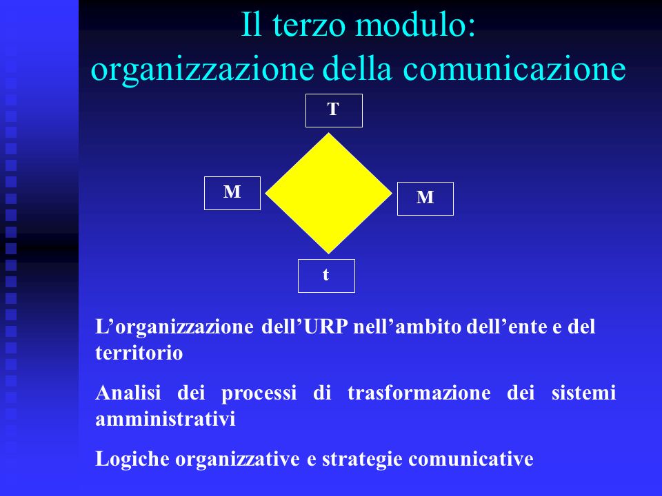 Il terzo modulo: organizzazione della comunicazione t T M M Lorganizzazione dellURP nellambito dellente e del territorio Analisi dei processi di trasformazione dei sistemi amministrativi Logiche organizzative e strategie comunicative