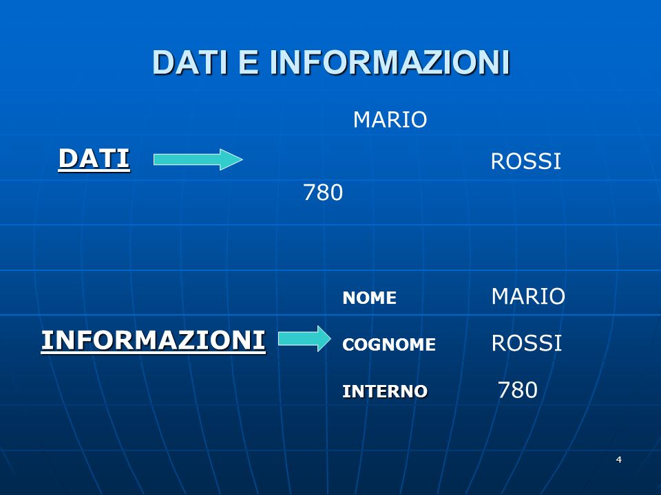 4 DATI E INFORMAZIONI MARIO ROSSI 780 DATI INFORMAZIONI NOME MARIO COGNOME ROSSI INTERNO 780