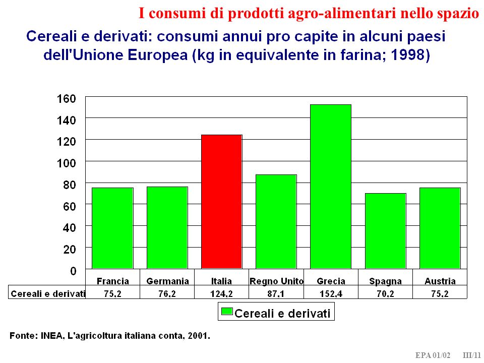 EPA 01/02 III/11 I consumi di prodotti agro-alimentari nello spazio