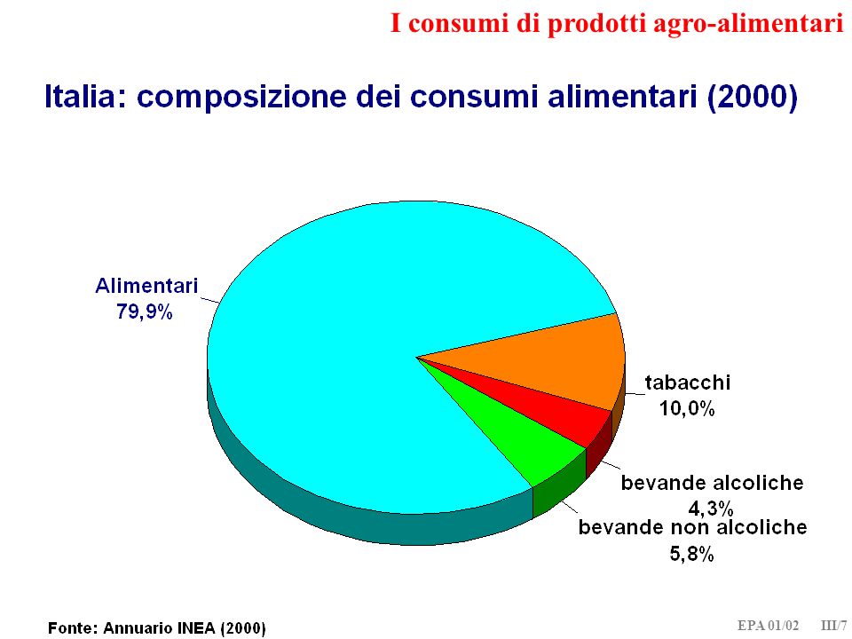 EPA 01/02 III/7 I consumi di prodotti agro-alimentari