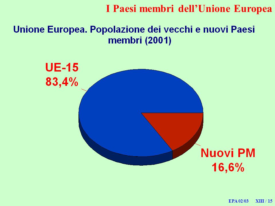 EPA 02/03 XIII / 15 I Paesi membri dellUnione Europea