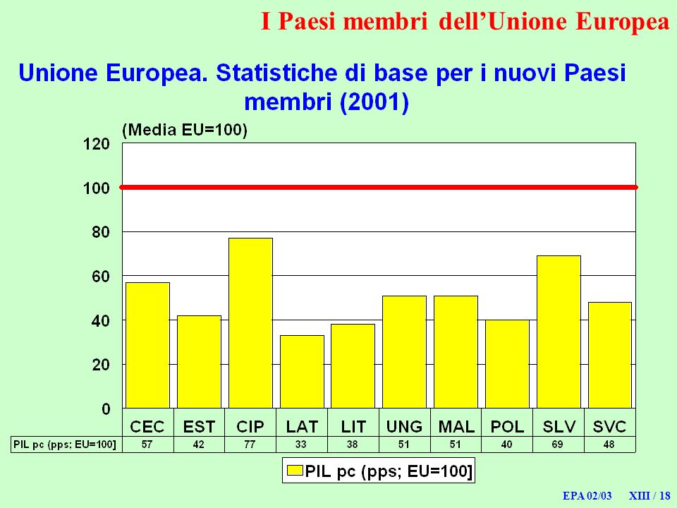 EPA 02/03 XIII / 18 I Paesi membri dellUnione Europea