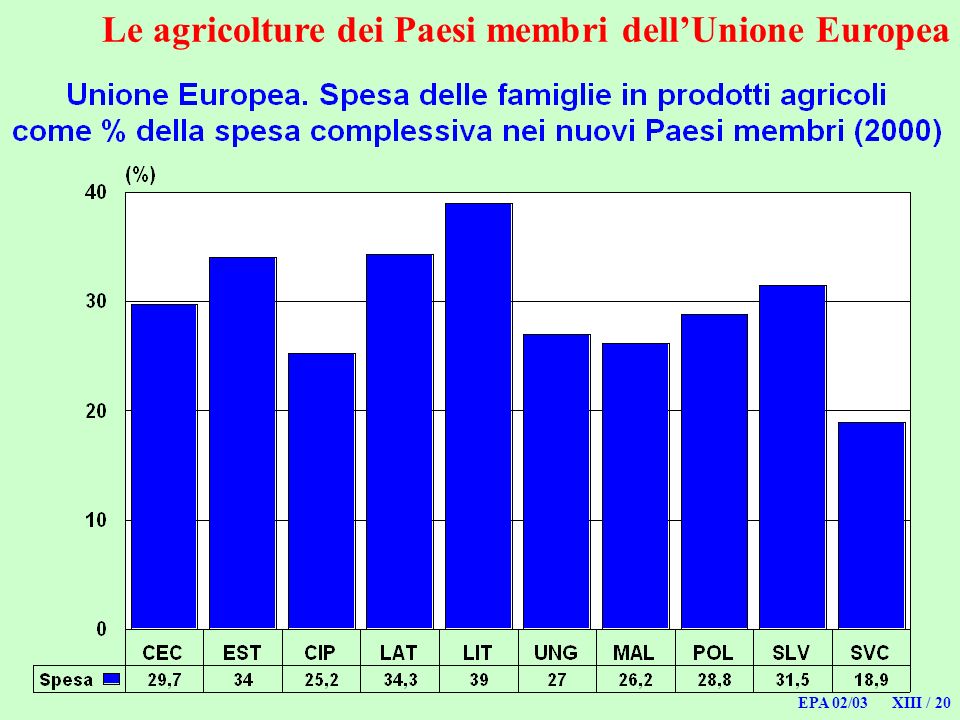 EPA 02/03 XIII / 20 Le agricolture dei Paesi membri dellUnione Europea