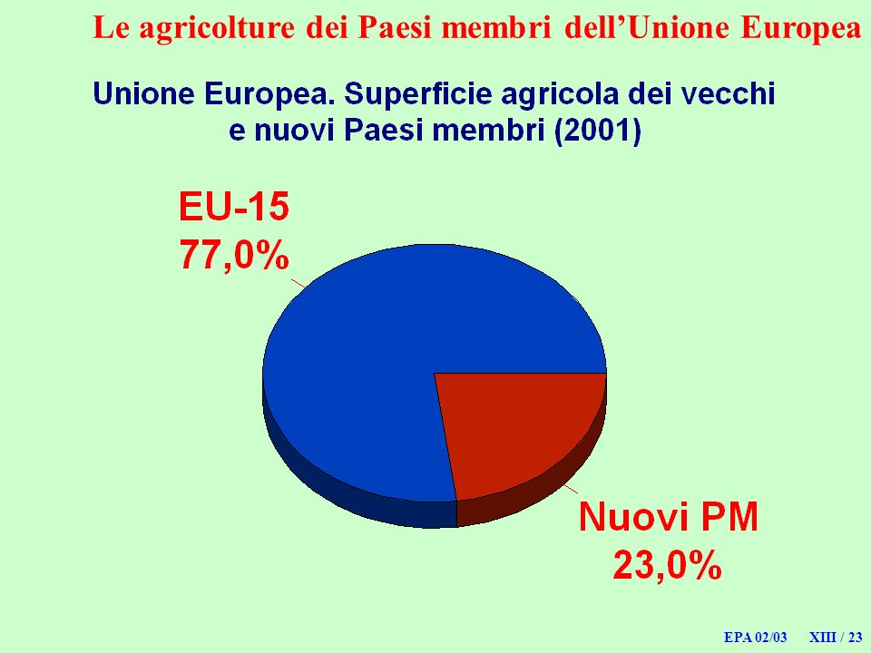 EPA 02/03 XIII / 23 Le agricolture dei Paesi membri dellUnione Europea