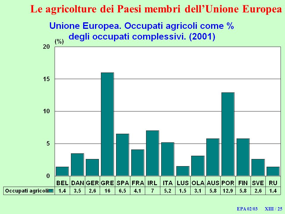 EPA 02/03 XIII / 25 Le agricolture dei Paesi membri dellUnione Europea