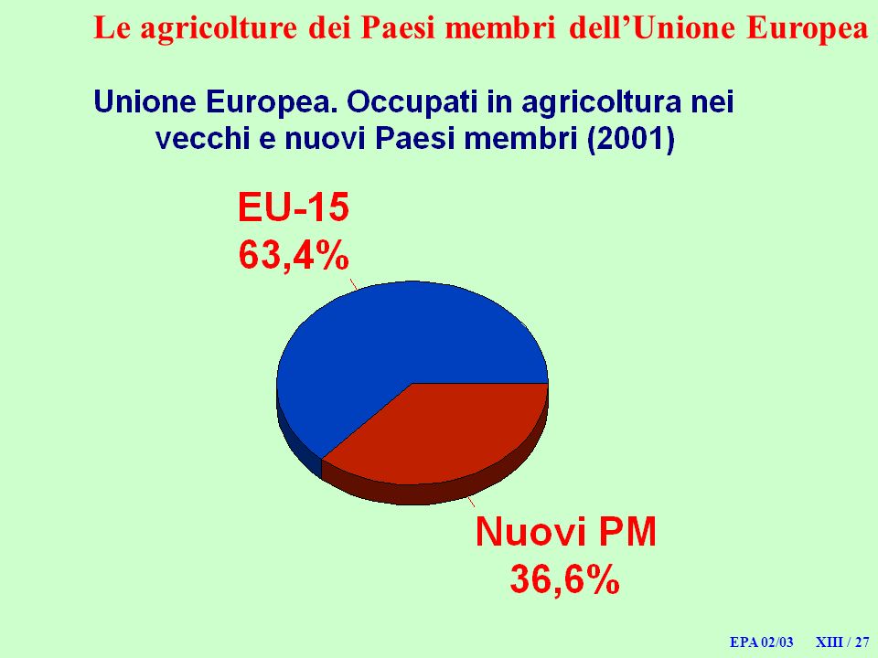 EPA 02/03 XIII / 27 Le agricolture dei Paesi membri dellUnione Europea