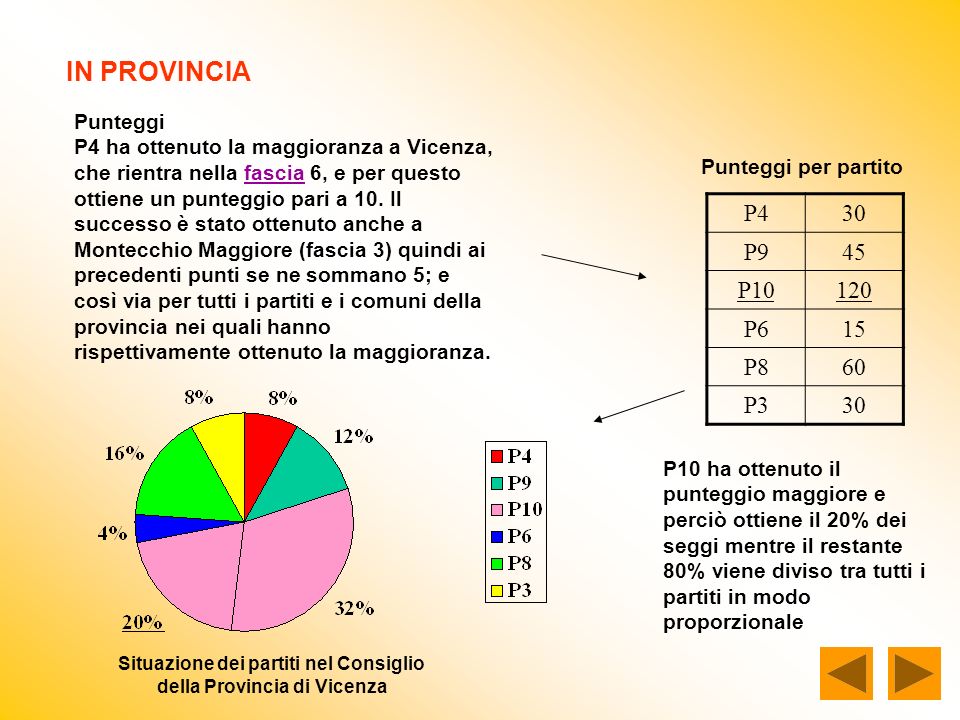 IN PROVINCIA Punteggi P4 ha ottenuto la maggioranza a Vicenza, che rientra nella fascia 6, e per questo ottiene un punteggio pari a 10.