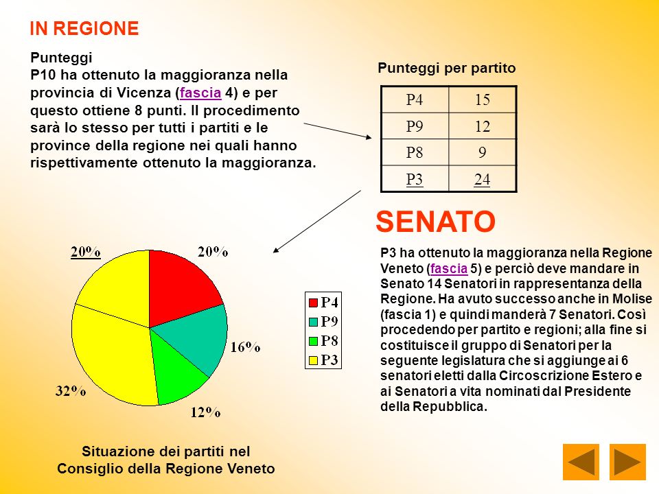 IN REGIONE Punteggi P10 ha ottenuto la maggioranza nella provincia di Vicenza (fascia 4) e per questo ottiene 8 punti.