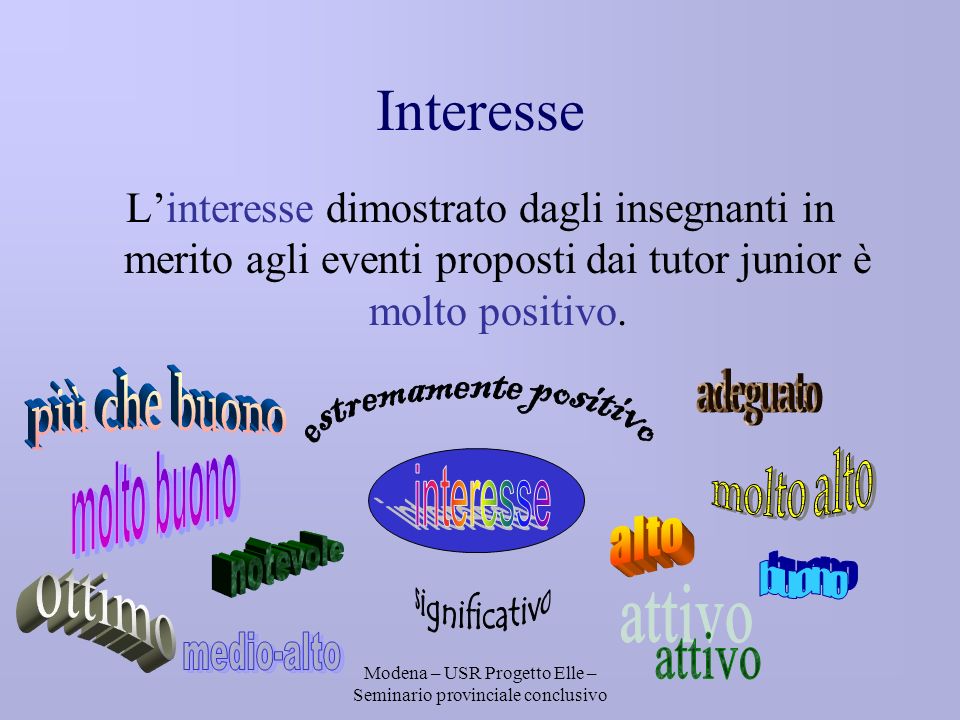 Modena – USR Progetto Elle – Seminario provinciale conclusivo Interesse Linteresse dimostrato dagli insegnanti in merito agli eventi proposti dai tutor junior è molto positivo.