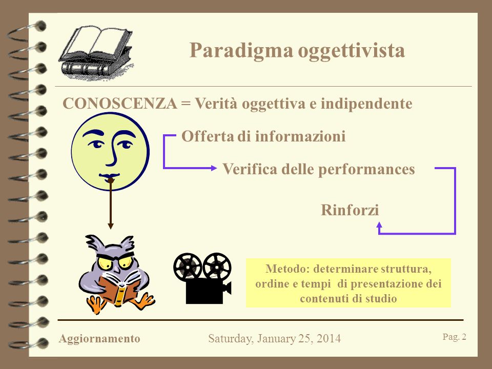 AggiornamentoSaturday, January 25, 2014 Pag. 1 Come insegniamo.
