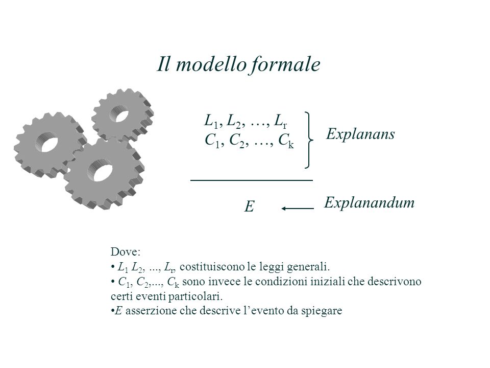 Il modello formale L 1, L 2, …, L r C 1, C 2, …, C k E Explanandum Explanans Dove: L 1 L 2,..., L r, costituiscono le leggi generali.