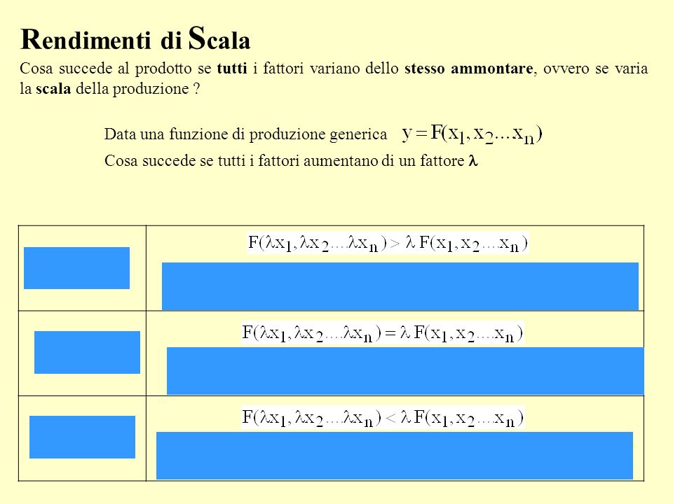 R endimenti di S cala Cosa succede al prodotto se tutti i fattori variano dello stesso ammontare, ovvero se varia la scala della produzione .