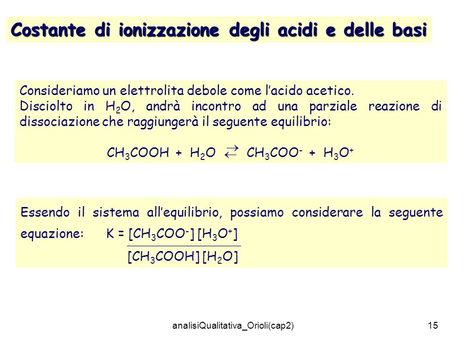 analisiQualitativa_Orioli(cap2)15 Consideriamo un elettrolita debole come lacido acetico.