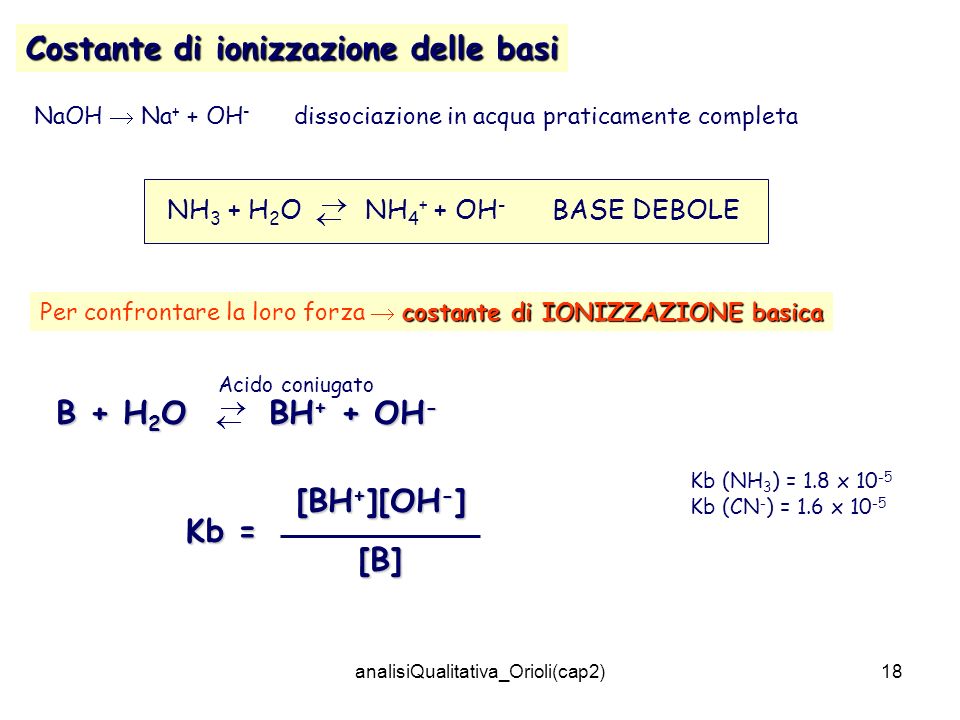 analisiQualitativa_Orioli(cap2)18 Costante di ionizzazione delle basi NaOH Na + + OH - dissociazione in acqua praticamente completa NH 3 + H 2 O NH OH - BASE DEBOLE costante di IONIZZAZIONE basica Per confrontare la loro forza costante di IONIZZAZIONE basica B + H 2 O BH + + OH - Kb = [BH + ][OH - ] [B] Acido coniugato Kb (NH 3 ) = 1.8 x Kb (CN - ) = 1.6 x 10 -5