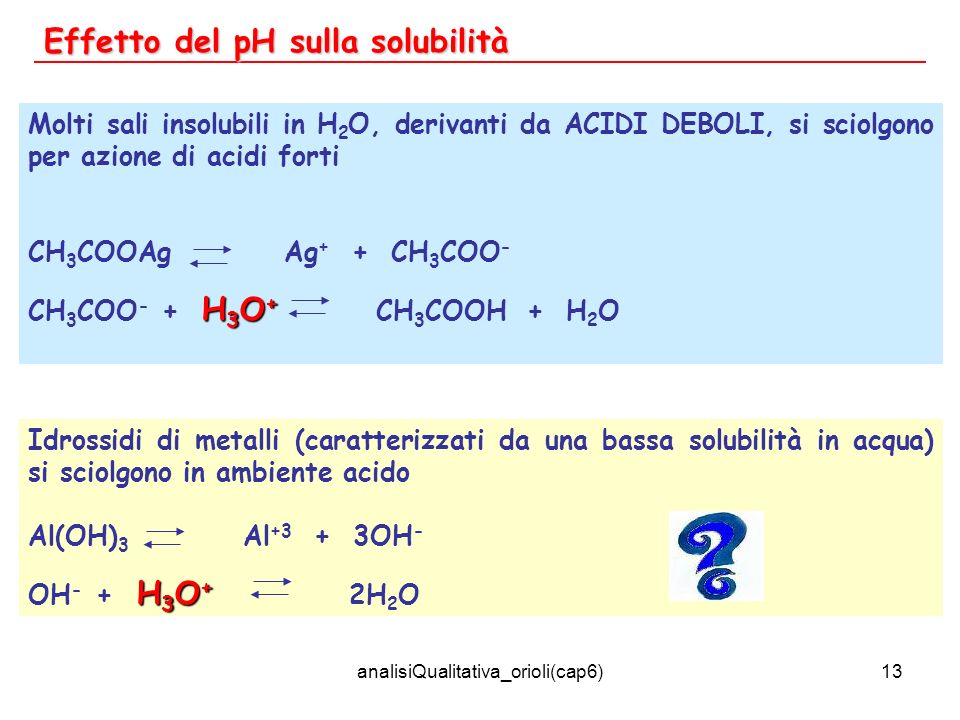analisiQualitativa_orioli(cap6)13 Effetto del pH sulla solubilità Molti sali insolubili in H 2 O, derivanti da ACIDI DEBOLI, si sciolgono per azione di acidi forti CH 3 COOAg Ag + + CH 3 COO - H 3 O + CH 3 COO - + H 3 O + CH 3 COOH + H 2 O Idrossidi di metalli (caratterizzati da una bassa solubilità in acqua) si sciolgono in ambiente acido Al(OH) 3 Al OH - H 3 O + OH - + H 3 O + 2H 2 O