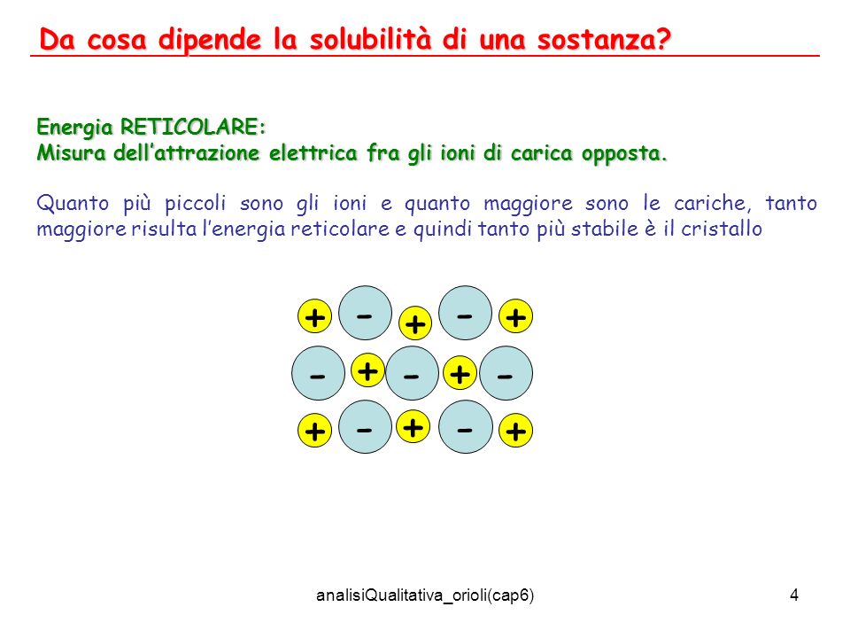analisiQualitativa_orioli(cap6)4 Da cosa dipende la solubilità di una sostanza.