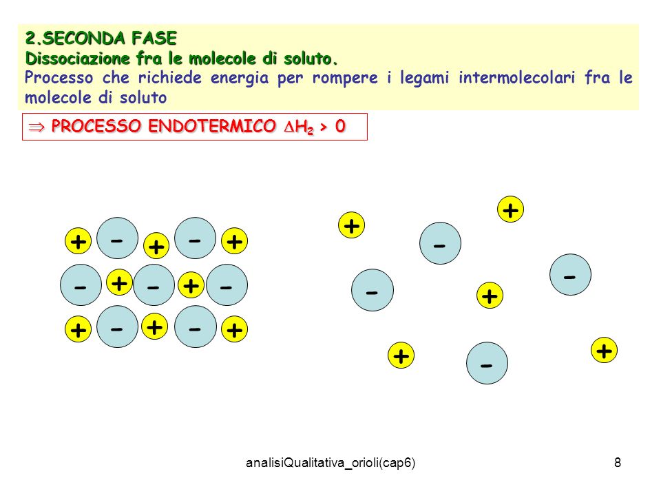 analisiQualitativa_orioli(cap6)8 2.SECONDA FASE Dissociazione fra le molecole di soluto.