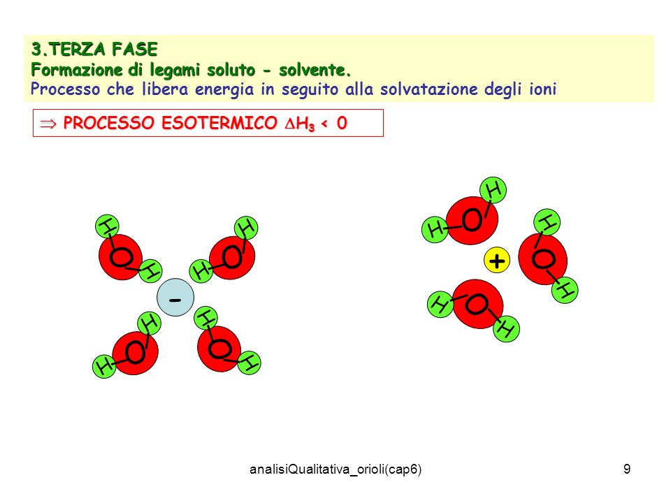 analisiQualitativa_orioli(cap6)9 3.TERZA FASE Formazione di legami soluto - solvente.