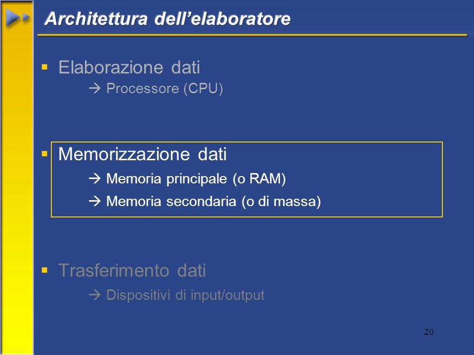 20 Elaborazione dati Processore (CPU) Memorizzazione dati Memoria principale (o RAM) Memoria secondaria (o di massa) Trasferimento dati Dispositivi di input/output