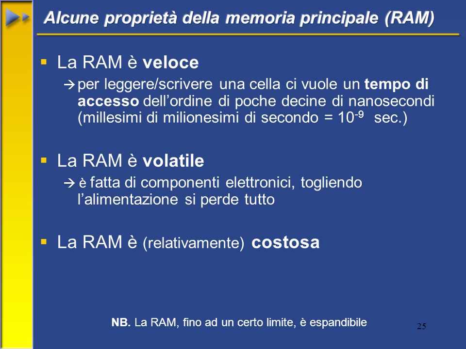 25 La RAM è veloce per leggere/scrivere una cella ci vuole un tempo di accesso dellordine di poche decine di nanosecondi (millesimi di milionesimi di secondo = sec.) La RAM è volatile è fatta di componenti elettronici, togliendo lalimentazione si perde tutto La RAM è (relativamente) costosa NB.