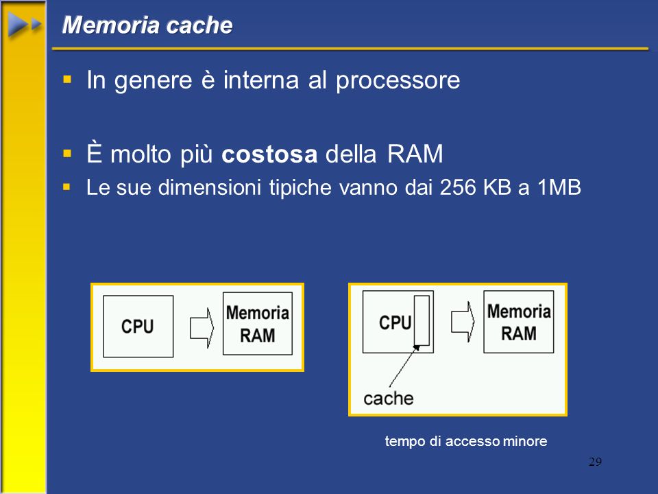 29 In genere è interna al processore È molto più costosa della RAM Le sue dimensioni tipiche vanno dai 256 KB a 1MB tempo di accesso minore