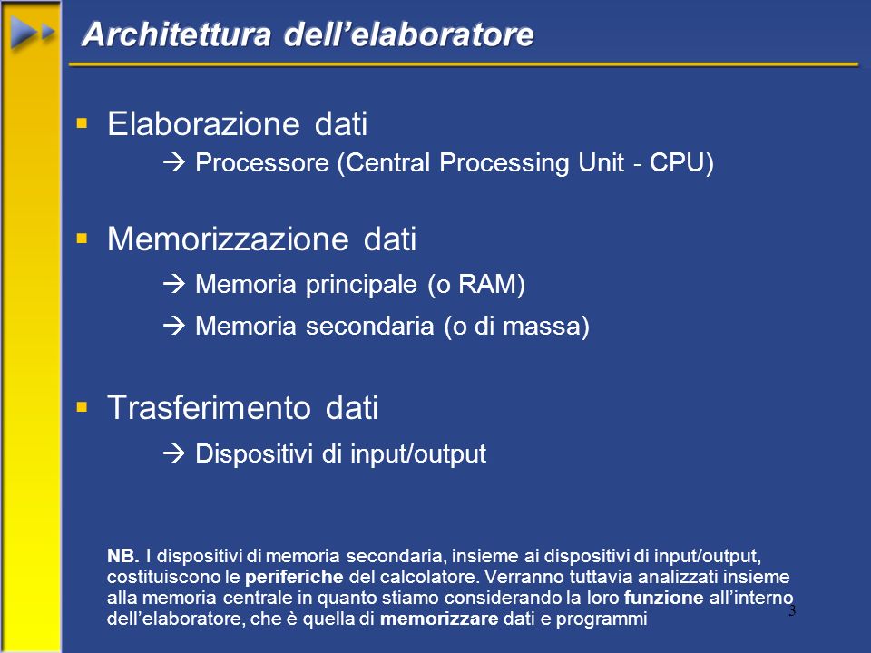 3 Elaborazione dati Processore (Central Processing Unit - CPU) Memorizzazione dati Memoria principale (o RAM) Memoria secondaria (o di massa) Trasferimento dati Dispositivi di input/output NB.