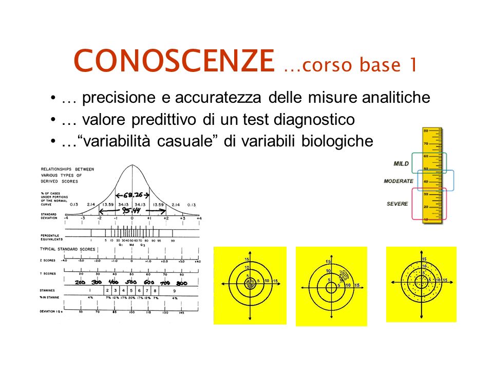 CONOSCENZE …corso base 1 … precisione e accuratezza delle misure analitiche … valore predittivo di un test diagnostico …variabilità casuale di variabili biologiche