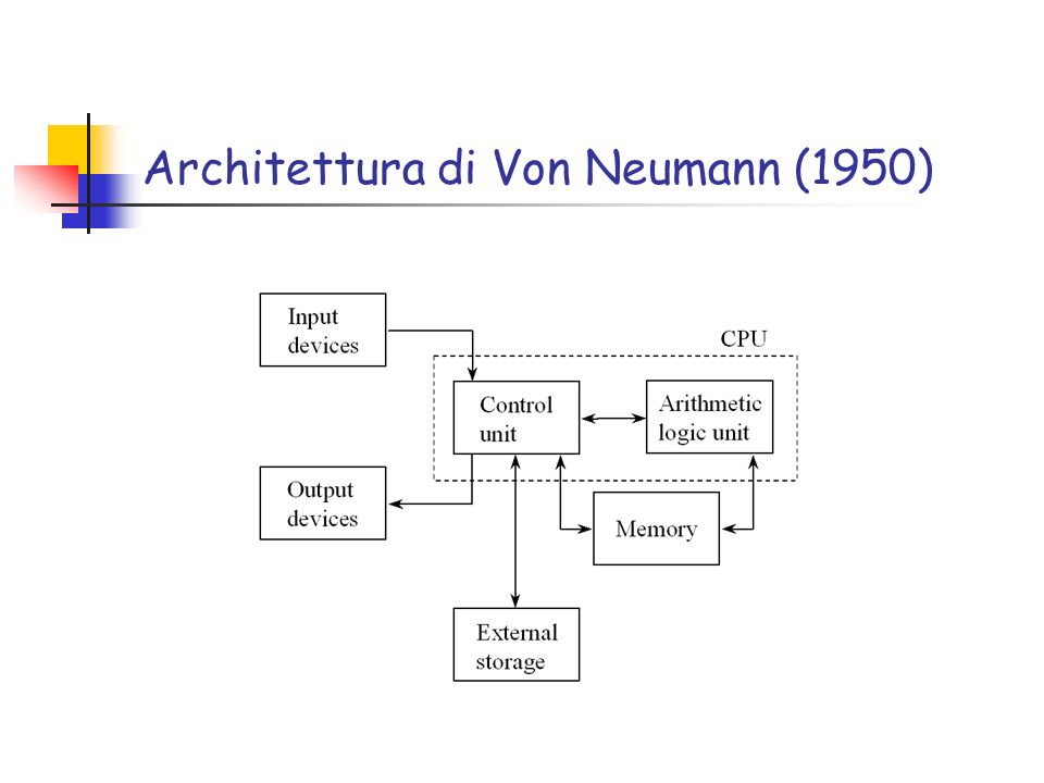 Architettura di Von Neumann (1950)