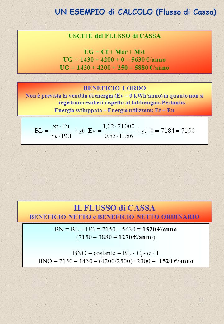 11 UN ESEMPIO di CALCOLO (Flusso di Cassa) BENEFICIO LORDO Non è prevista la vendita di energia (Ev = 0 kWh/anno) in quanto non si registrano esuberi rispetto al fabbisogno.