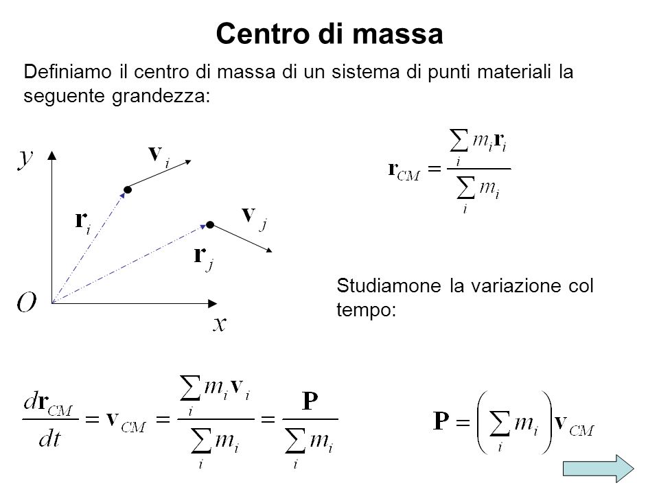 Centro di massa Definiamo il centro di massa di un sistema di punti materiali la seguente grandezza: Studiamone la variazione col tempo: