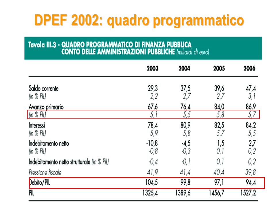 DPEF 2002: quadro programmatico