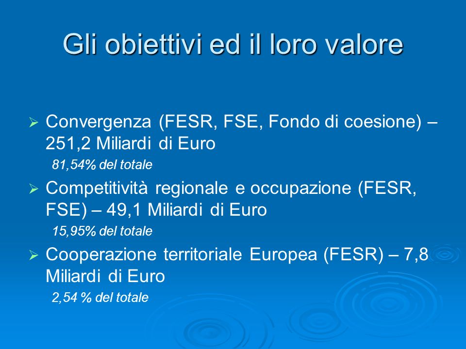 Gli obiettivi ed il loro valore Convergenza (FESR, FSE, Fondo di coesione) – 251,2 Miliardi di Euro 81,54% del totale Competitività regionale e occupazione (FESR, FSE) – 49,1 Miliardi di Euro 15,95% del totale Cooperazione territoriale Europea (FESR) – 7,8 Miliardi di Euro 2,54 % del totale