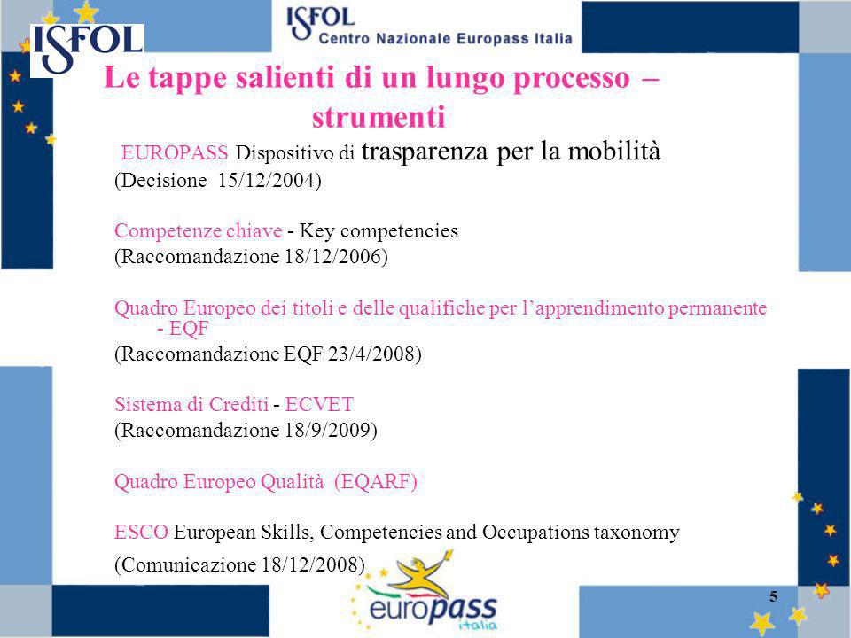 5 EUROPASS Dispositivo di trasparenza per la mobilità (Decisione 15/12/2004) Competenze chiave - Key competencies (Raccomandazione 18/12/2006) Quadro Europeo dei titoli e delle qualifiche per lapprendimento permanente - EQF (Raccomandazione EQF 23/4/2008) Sistema di Crediti - ECVET (Raccomandazione 18/9/2009) Quadro Europeo Qualità (EQARF) ESCO European Skills, Competencies and Occupations taxonomy (Comunicazione 18/12/2008) Le tappe salienti di un lungo processo – strumenti