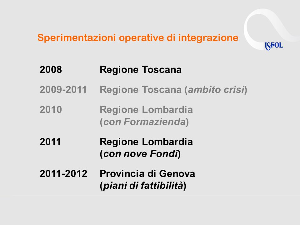 Sperimentazioni operative di integrazione 2008 Regione Toscana Regione Toscana (ambito crisi) 2010Regione Lombardia (con Formazienda) 2011Regione Lombardia (con nove Fondi) Provincia di Genova (piani di fattibilità)