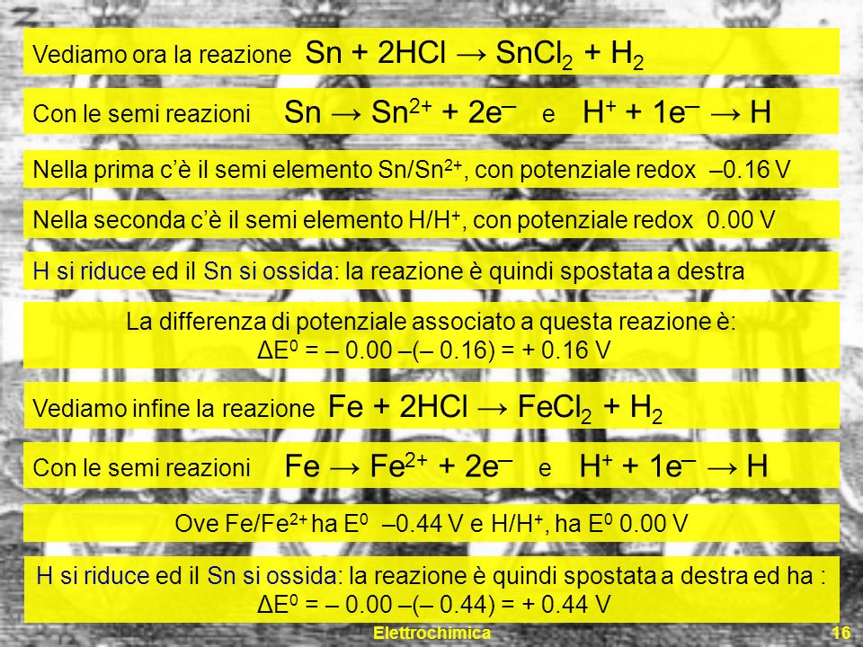 Elettrochimica16 Vediamo ora la reazione Sn + 2HCl SnCl 2 + H 2 Con le semi reazioni Sn Sn e e H + + 1e H Nella prima cè il semi elemento Sn/Sn 2+, con potenziale redox –0.16 V Nella seconda cè il semi elemento H/H +, con potenziale redox 0.00 V H si riduce ed il Sn si ossida: la reazione è quindi spostata a destra La differenza di potenziale associato a questa reazione è: ΔE 0 = – 0.00 –(– 0.16) = V Vediamo infine la reazione Fe + 2HCl FeCl 2 + H 2 Con le semi reazioni Fe Fe e e H + + 1e H Ove Fe/Fe 2+ ha E 0 –0.44 V e H/H +, ha E V H si riduce ed il Sn si ossida: la reazione è quindi spostata a destra ed ha : ΔE 0 = – 0.00 –(– 0.44) = V