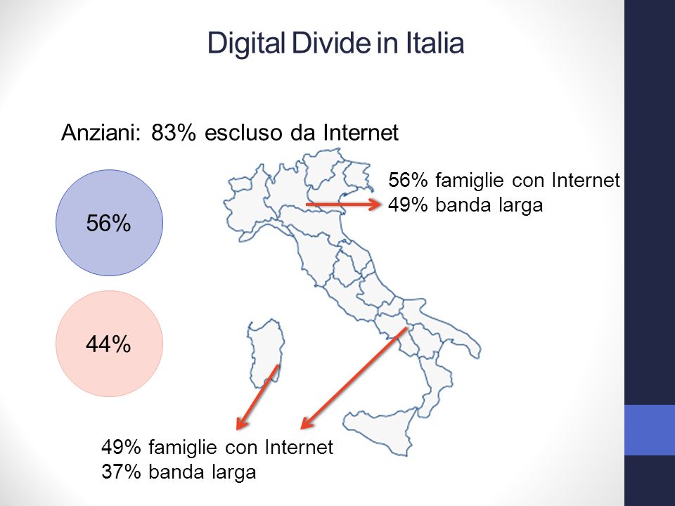 Anziani: 83% escluso da Internet Digital Divide in Italia 56% 44% 56% famiglie con Internet 49% banda larga 49% famiglie con Internet 37% banda larga
