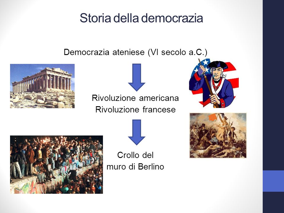 Storia della democrazia Democrazia ateniese (VI secolo a.C.) Rivoluzione americana Rivoluzione francese Crollo del muro di Berlino