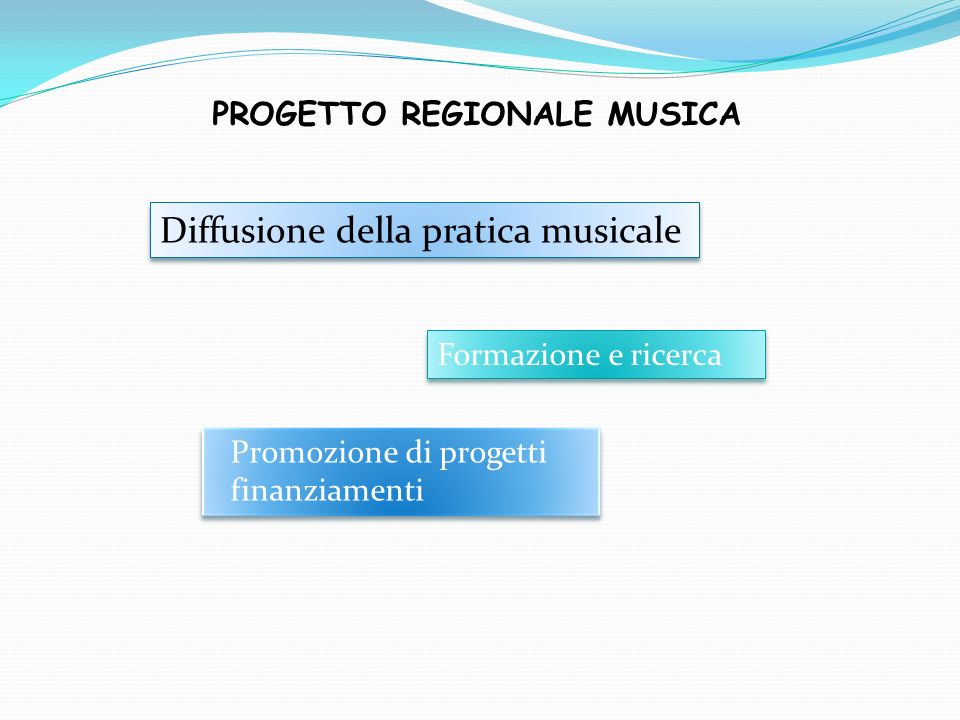 PROGETTO REGIONALE MUSICA Diffusione della pratica musicale Formazione e ricerca Promozione di progetti finanziamenti Promozione di progetti finanziamenti