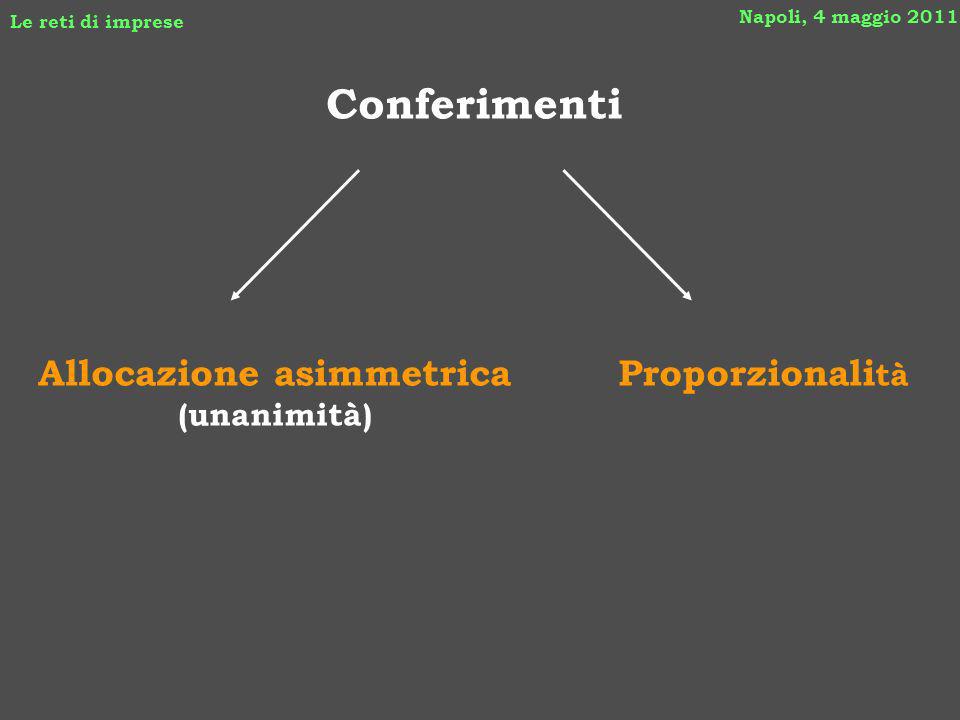 Napoli, 4 maggio 2011 Le reti di imprese Conferimenti Allocazione asimmetrica (unanimità) Proporzionali tà