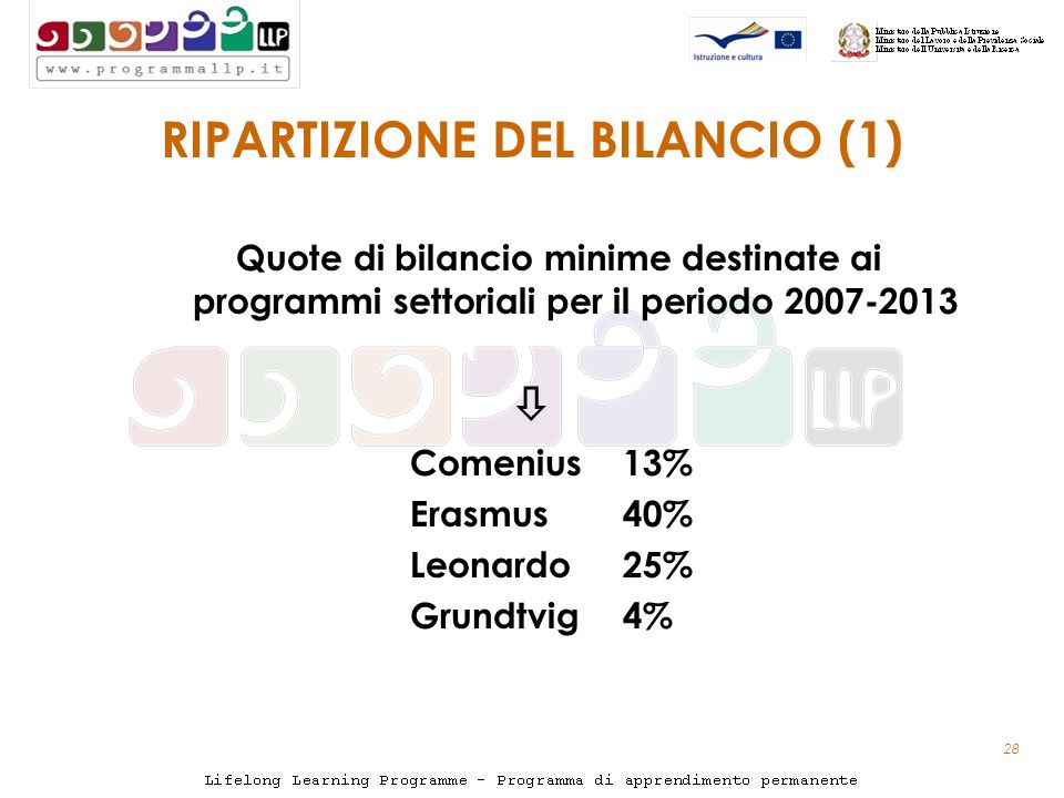 28 RIPARTIZIONE DEL BILANCIO (1) Quote di bilancio minime destinate ai programmi settoriali per il periodo Comenius 13% Erasmus 40% Leonardo 25% Grundtvig 4%