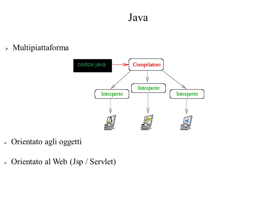 Java Multipiattaforma Orientato agli oggetti Orientato al Web (Jsp / Servlet)